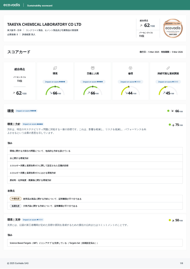 ecovadisスコアカード