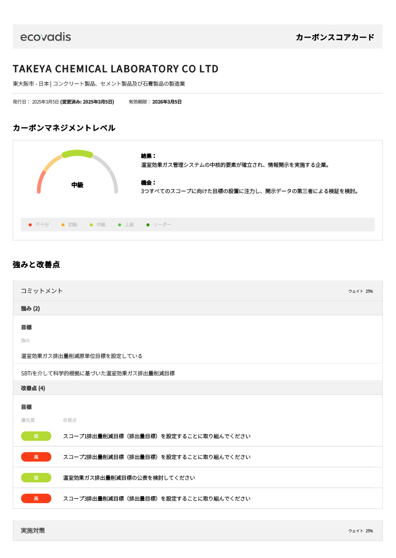 ecovadisカーボンスコアカード