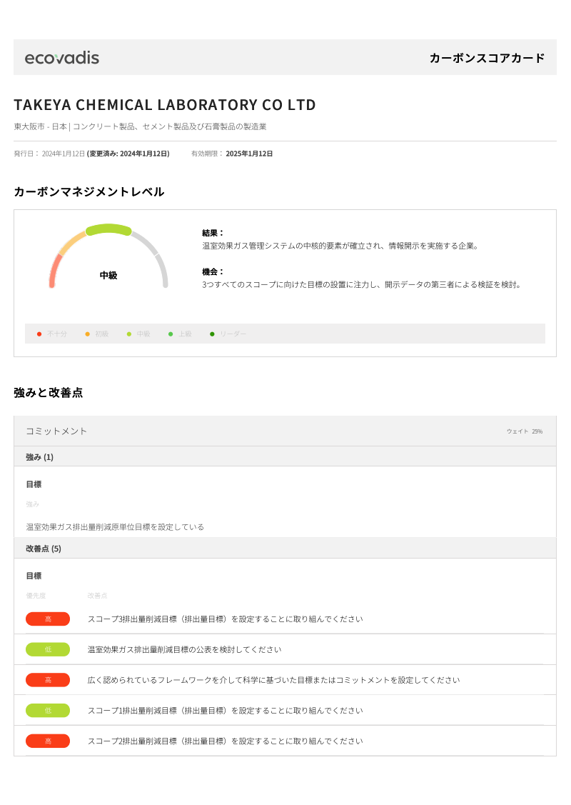 ecovadisカーボンスコアカード
