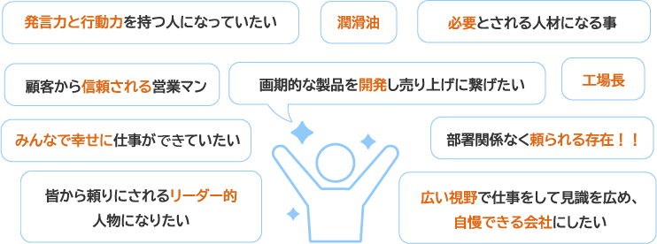 5年後どう活躍していたい?