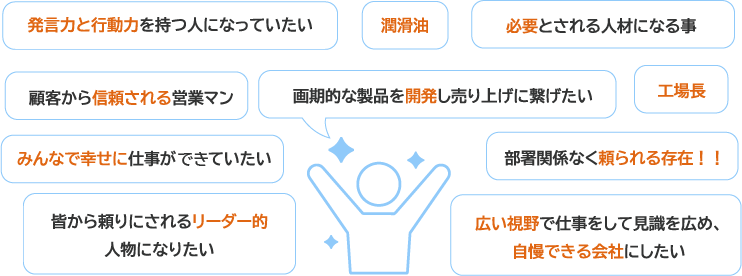 5年後どう活躍していたい？