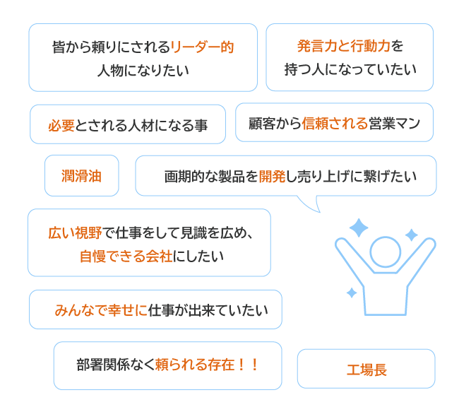 5年後どう活躍していたい?