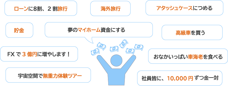 1,000万円を手にしたら何に使いますか?