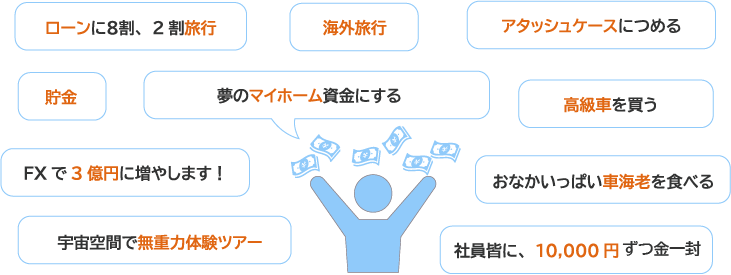 1,000万円を手にしたら何に使いますか？