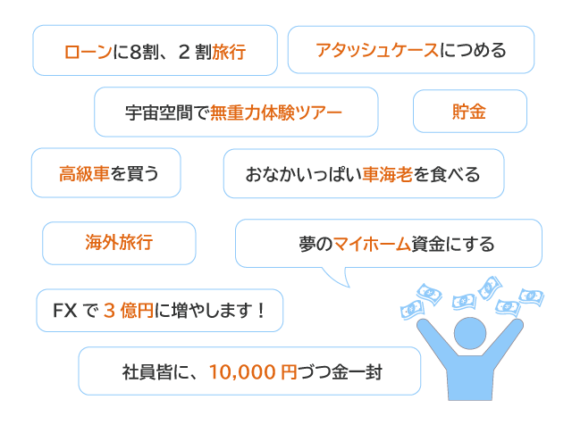 1,000万円を手にしたら何に使いますか？