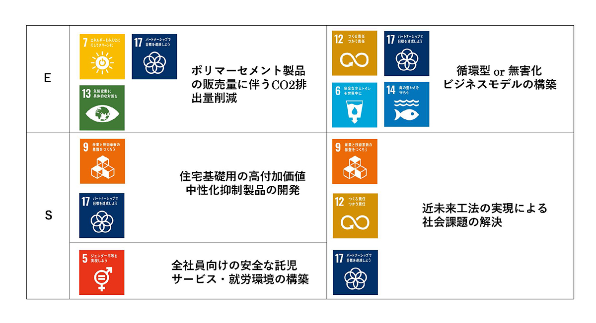 SDGs