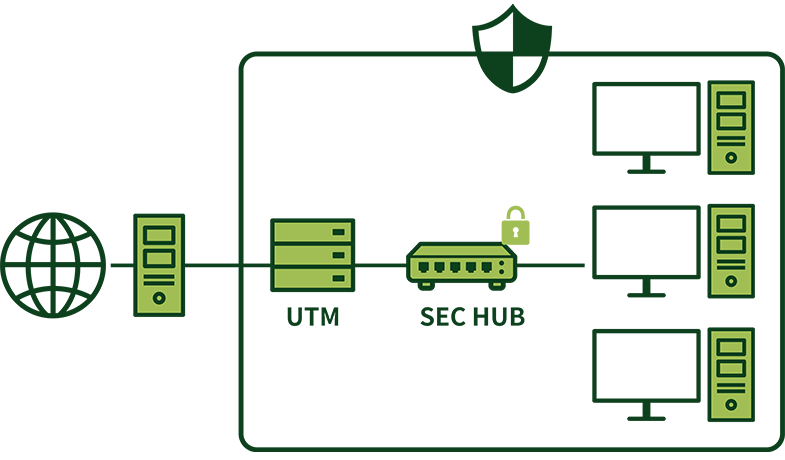 社内感染防止対策