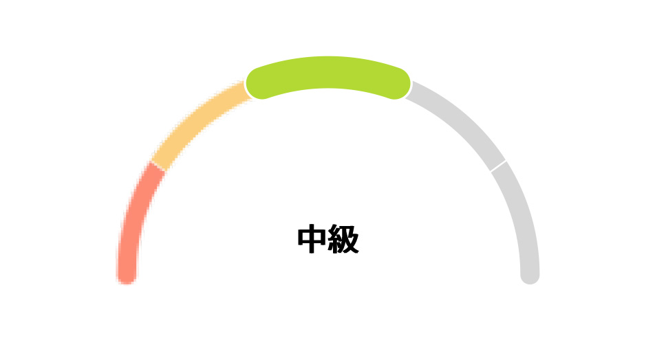カーボンマネジメントレベル