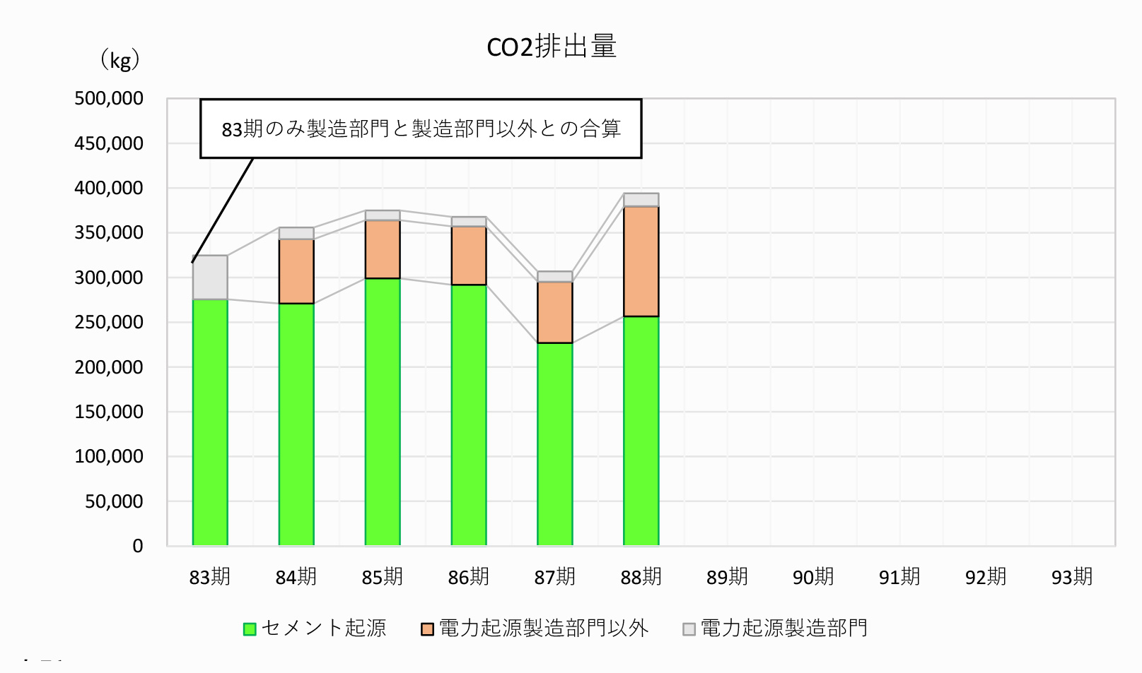 CO2排出量グラフ